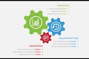 أفضل تطبيقات وبرامج إدارة المشاريع لجميع الشركات 8